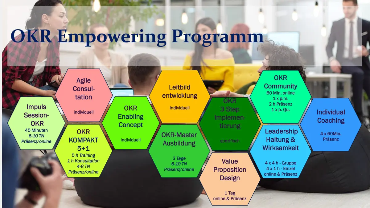 OKR Empowering Programm